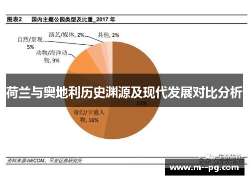 荷兰与奥地利历史渊源及现代发展对比分析