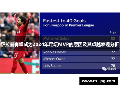 萨拉赫有望成为2024年足坛MVP的原因及其卓越表现分析