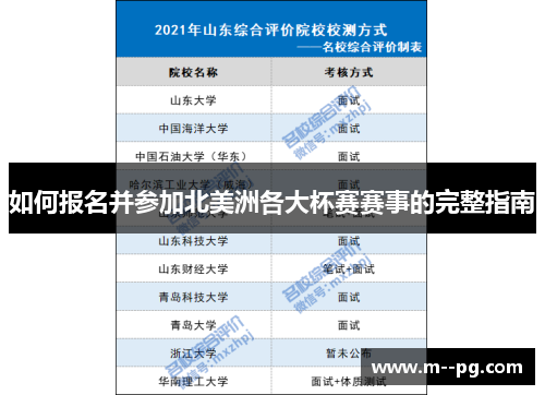 如何报名并参加北美洲各大杯赛赛事的完整指南 如何报名并参加北美洲各大杯赛赛事的完整指南