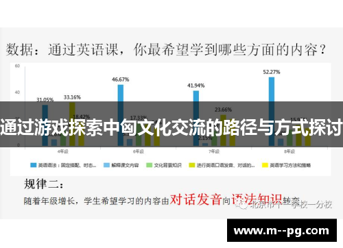 通过游戏探索中匈文化交流的路径与方式探讨