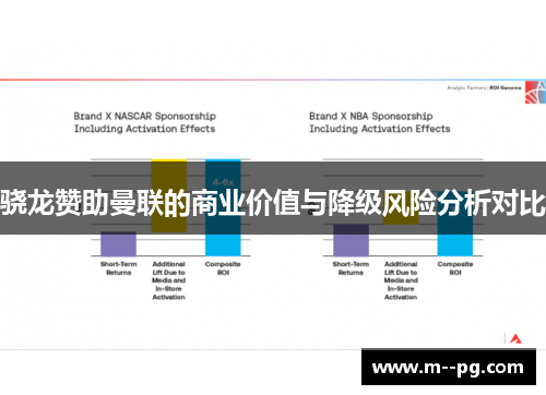 骁龙赞助曼联的商业价值与降级风险分析对比