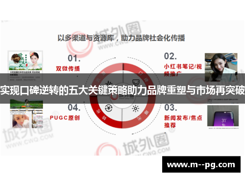 实现口碑逆转的五大关键策略助力品牌重塑与市场再突破 实现口碑逆转的五大关键策略助力品牌重塑与市场再突破