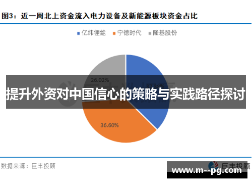 提升外资对中国信心的策略与实践路径探讨 提升外资对中国信心的策略与实践路径探讨