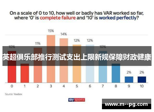 英超俱乐部推行测试支出上限新规保障财政健康 英超俱乐部推行测试支出上限新规保障财政健康